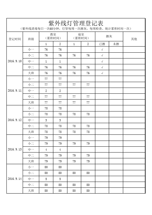 紫外线灯管理登记表