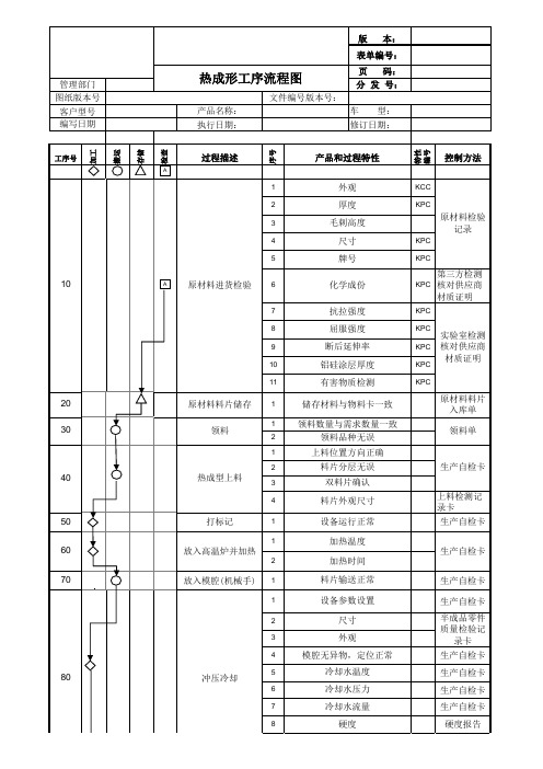 热成型工艺流程图范例1