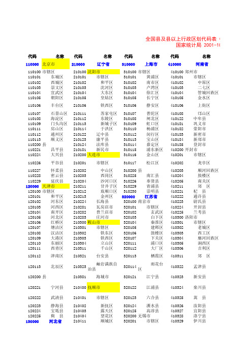 全国行政区划代码表20111014