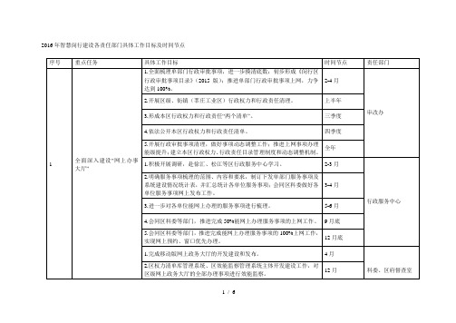 年智慧闵行建设各责任部门具体工作目标及时间节点