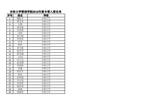 吉林大学16入营名单