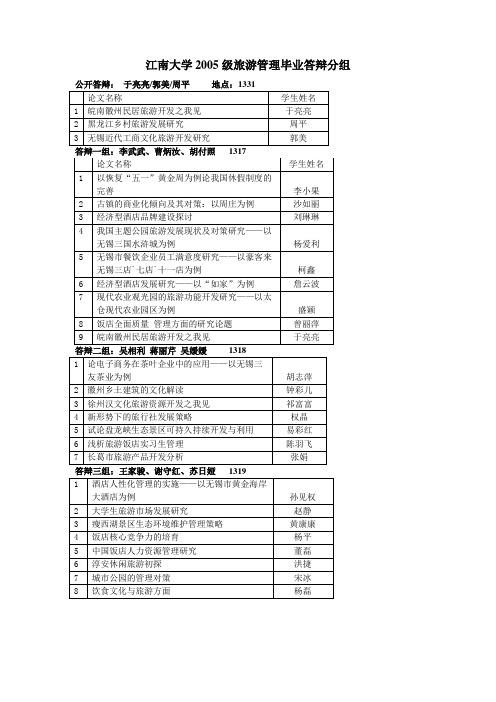 旅游管理毕业答辩