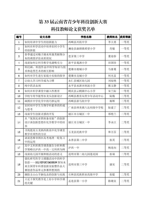 第33届云南省青少年科技创新大赛科技教师论文获奖名单