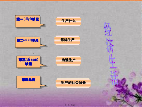 政治必修一经济生活市场配置资源课件共张