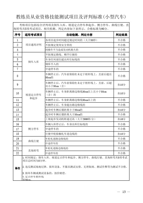 教练员从业资格技能测试项目及评判标准