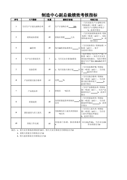 制造中心副总裁绩效考核指标表