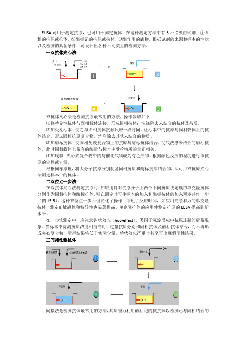 ELISA分类