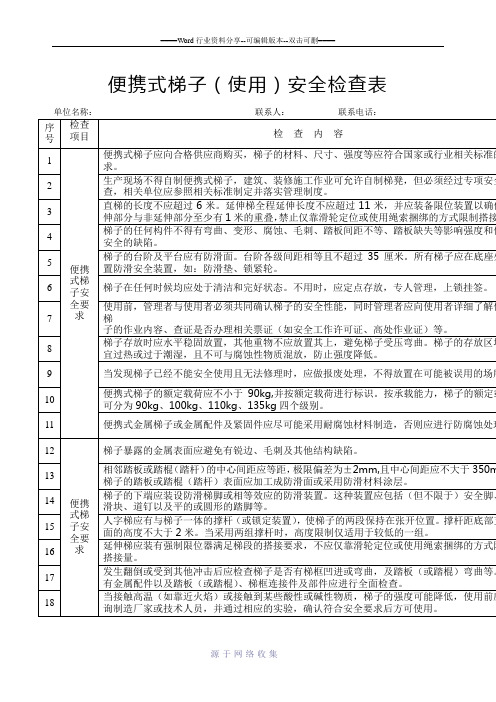 便携式梯子(使用)安全检查表