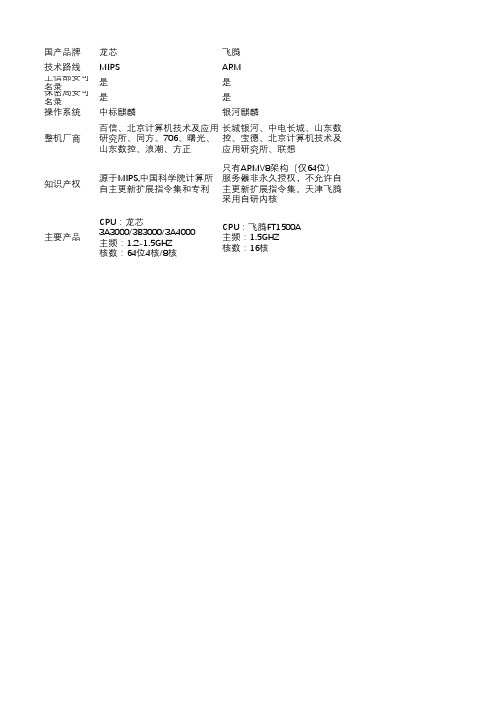 国产化芯片分类