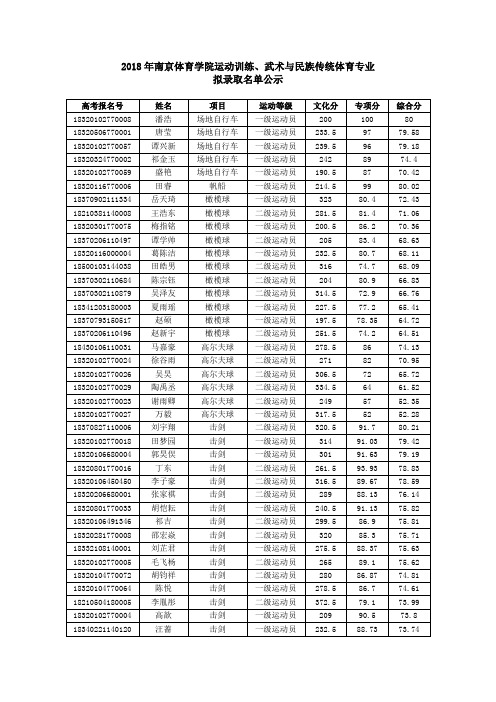 2年南京体育学院运动训练武术与民族传统体育专业拟