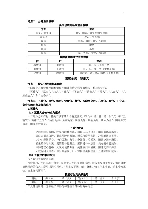 2018年中医执业医师综合笔试知识点(224)