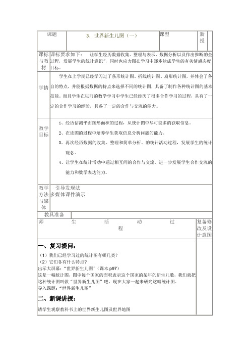 世界新生儿图(一)
