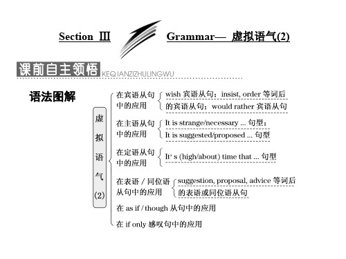 外研版选修6Module  6  Section Ⅲ  Grammar — 虚拟语气(2)