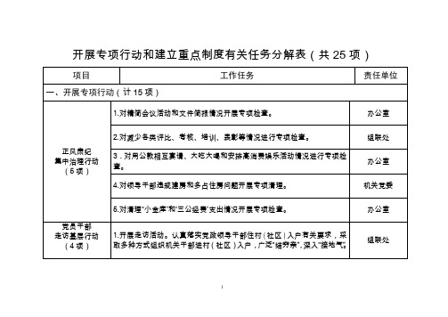 开展专项行动和建立重点制度有关任务分解表共25项