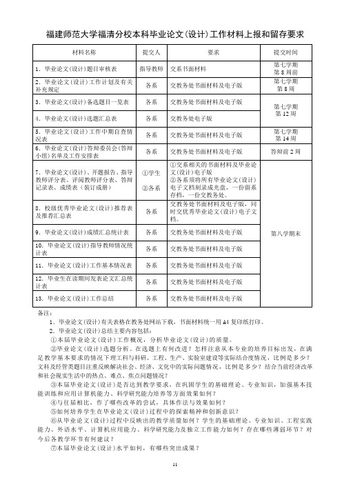 工作资料上报和留存要求