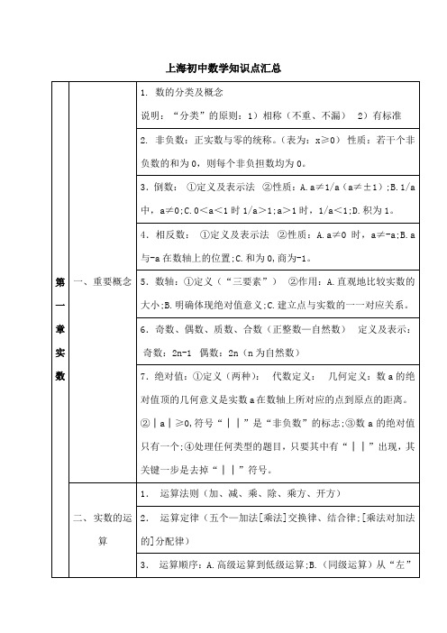 上海中考数学知识点梳理