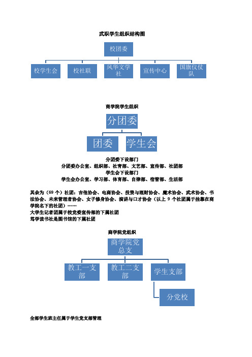 学生组织(社团、部门)结构关系