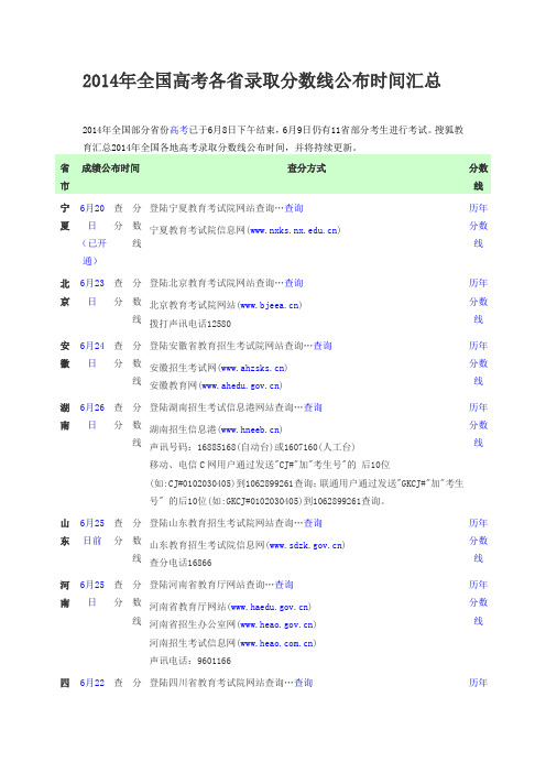 2014年全国高考各省录取分数线公布时间汇总