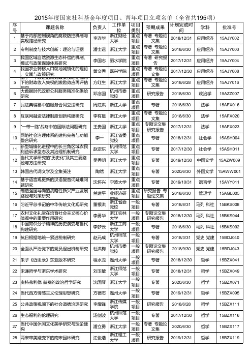 2015国家社科基金年度项目汇总