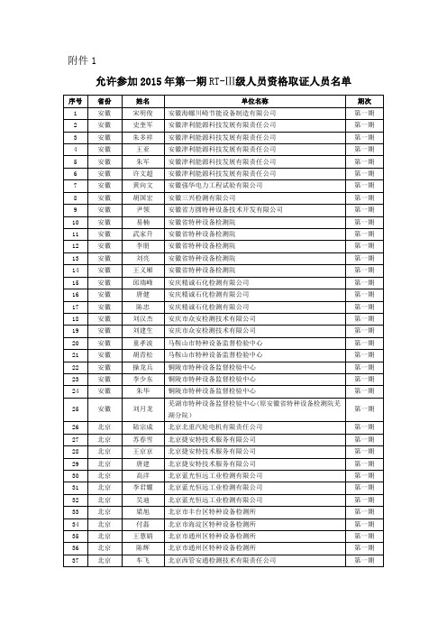 允许参加 2015 年第一期 RT-Ⅲ级人员资格取证人员名单