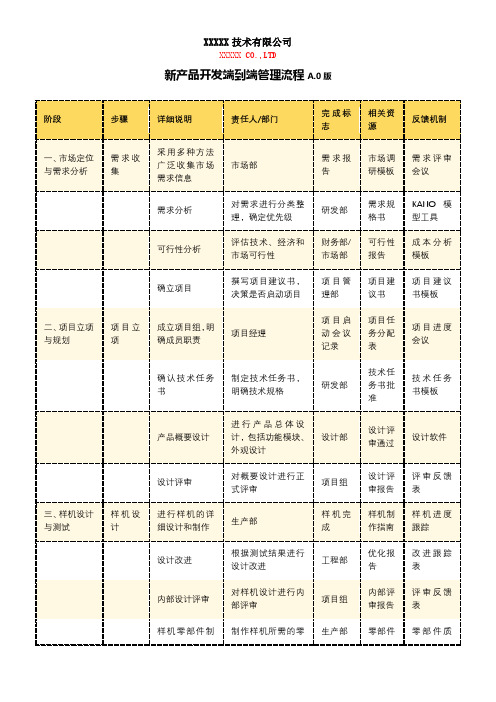 新产品开发端到端管理流程