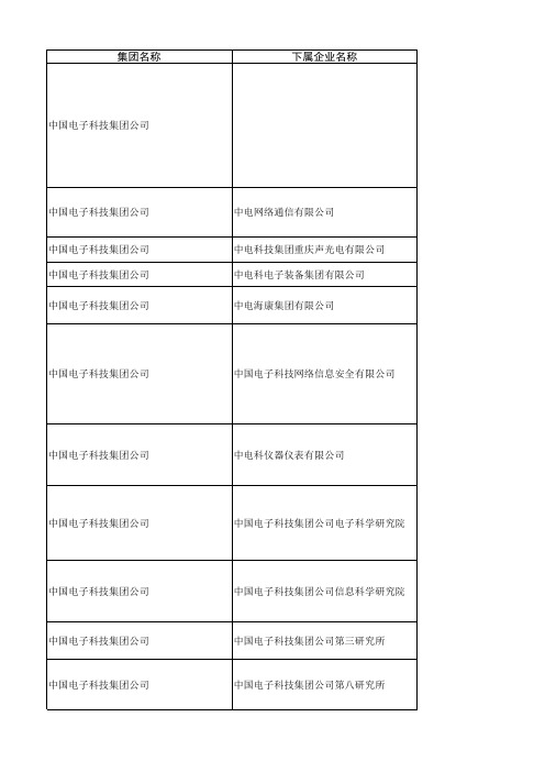 中电科和中国电子信息产业集团公司下属公司位置及主营业务