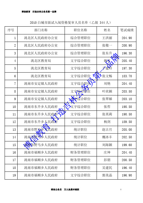 2010白城公务员进面试分数线