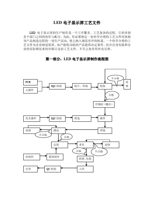 LED电子显示屏工艺流程