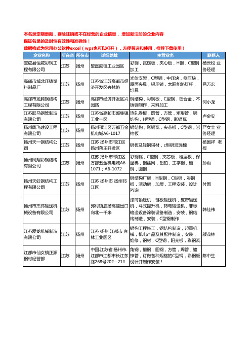 2020新版江苏省扬州C型钢工商企业公司名录名单黄页大全11家