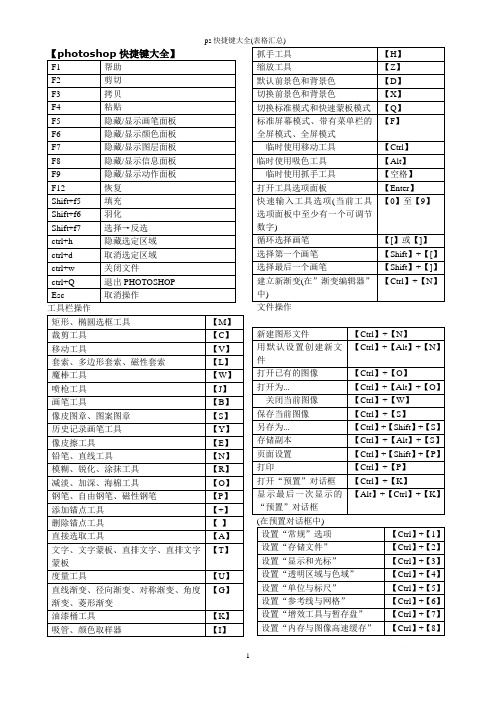 ps快捷键大全(表格汇总)