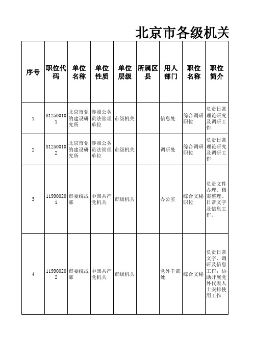 最新2016年北京公务员考试职位表