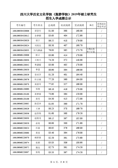 四川大学历史文化学院(旅游学院)2019年硕士研究生招生