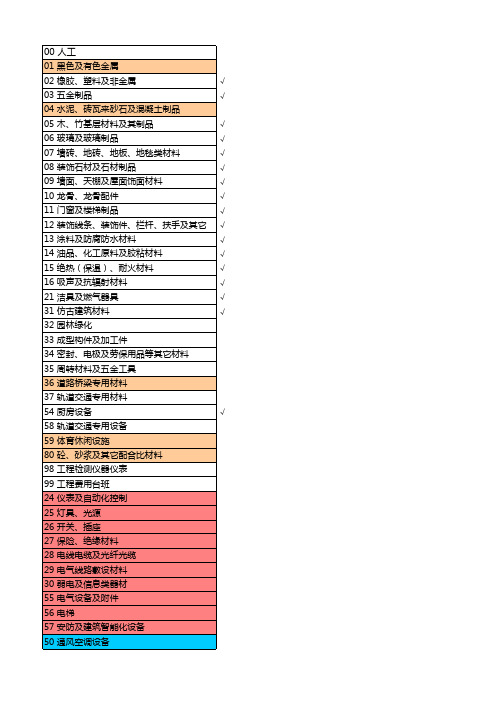 最新材料类别编码及说明