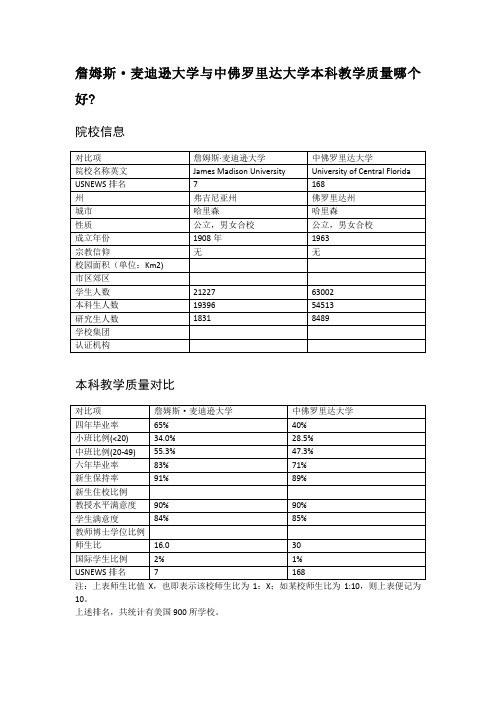 詹姆斯·麦迪逊大学与中佛罗里达大学本科教学质量对比