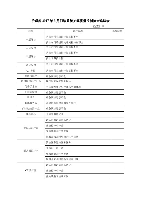 护理部2017年3月质控追踪