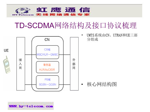 TD-SCDMA网络结构及接口协议梳理