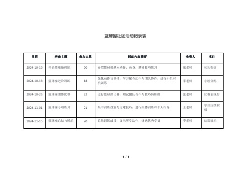 篮球操社团活动记录表