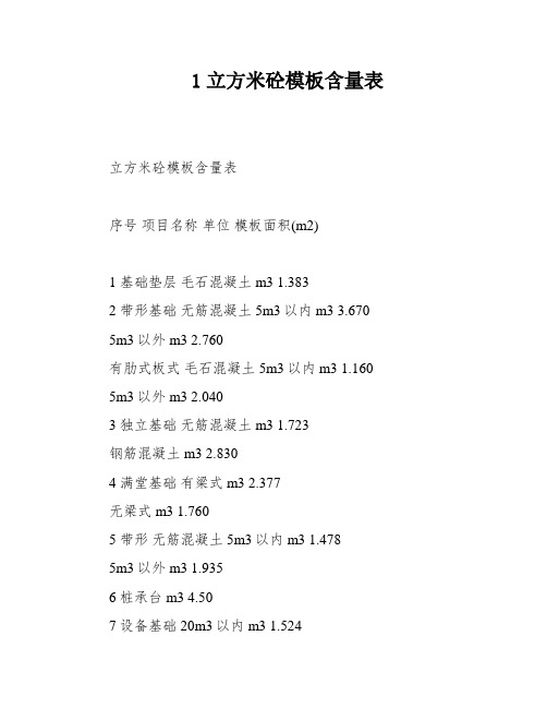 1立方米砼模板含量表