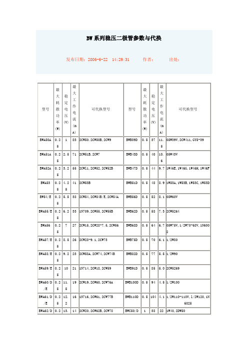 BW系列稳压二极管参数与代换