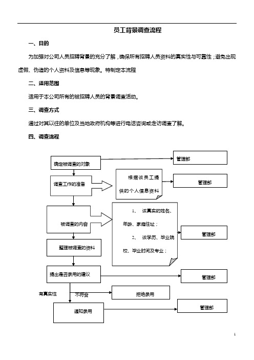 背景调查程序(如何做背景调查)