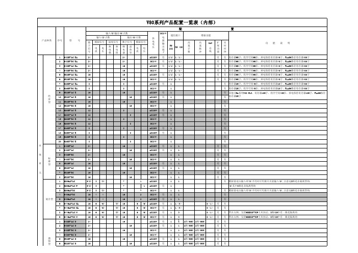 矩形V80PLC选型表