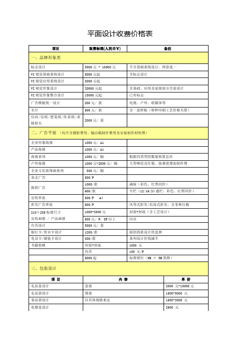 平面设计收费价格表