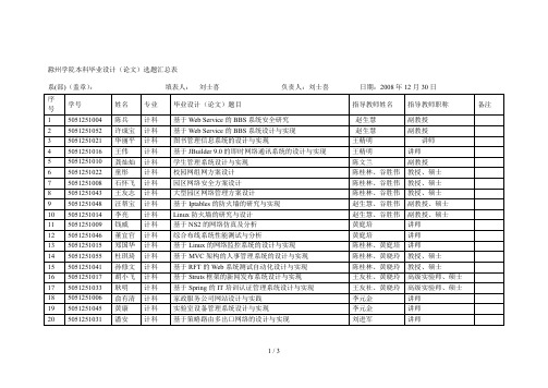 滁州学院本科毕业设计(论文)选题汇总表