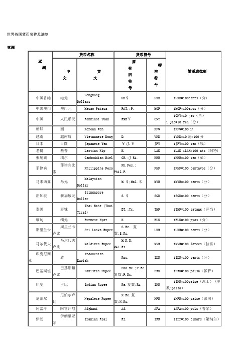 世界各国货币名称及进制