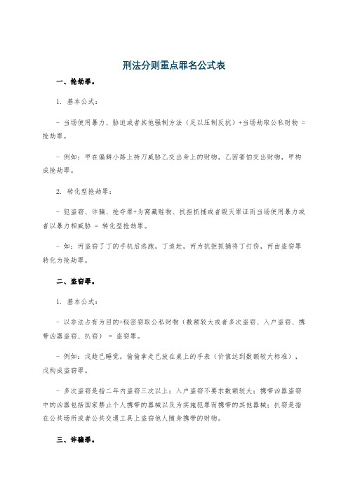 刑法分则重点罪名公式表