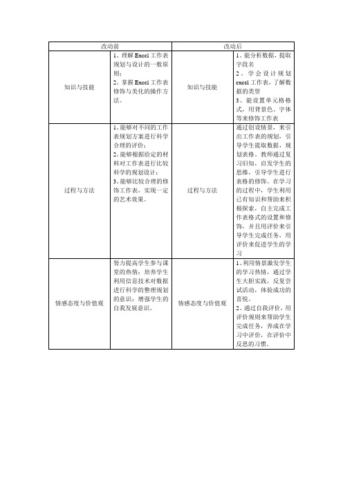 《表格的规划与修饰》教学目标