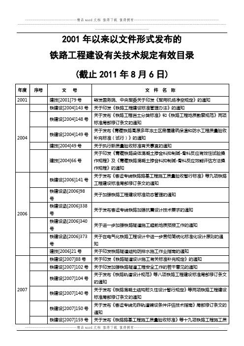 现行铁路工程建设相关技术规定有效目录(2001年-2011年8月6日)