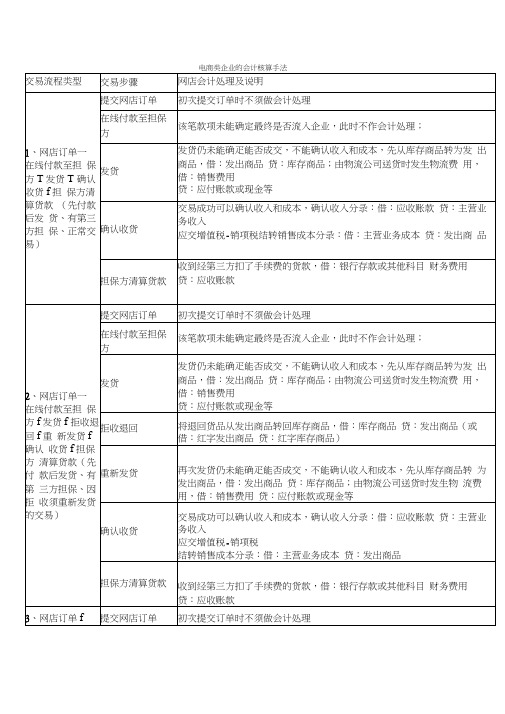 电商企业会计核算流程