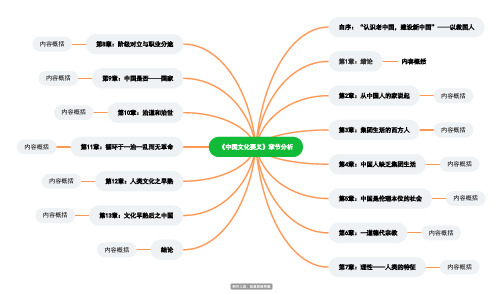 《中国文化要义》章节思维导图