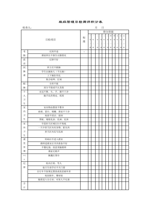 班级管理日检周评积分表